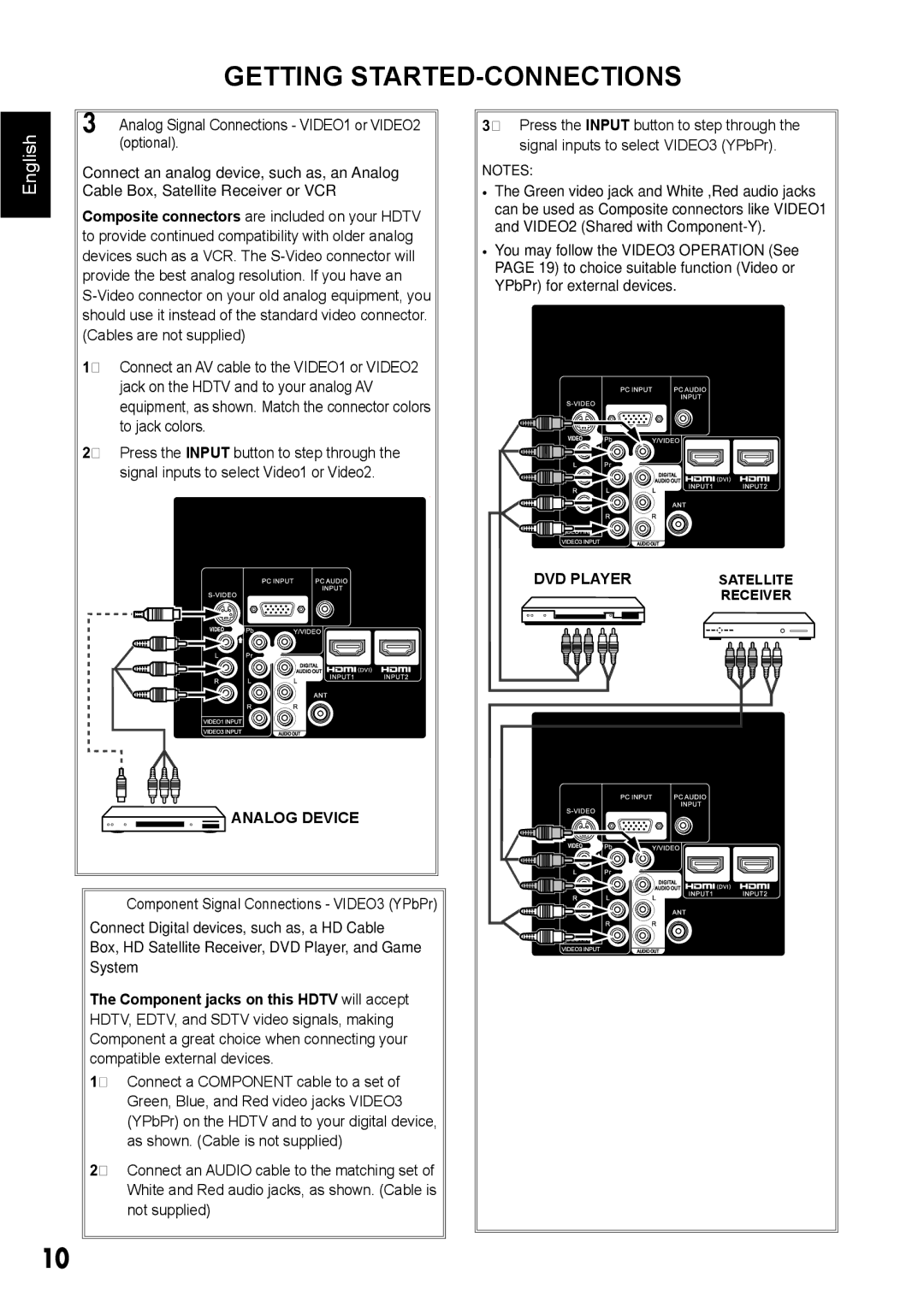 Sanyo DP42410 manual Getting STARTED-CONNECTIONS,  Analog Signal Connections VIDEO1 or VIDEO2 optional, Analog Device 