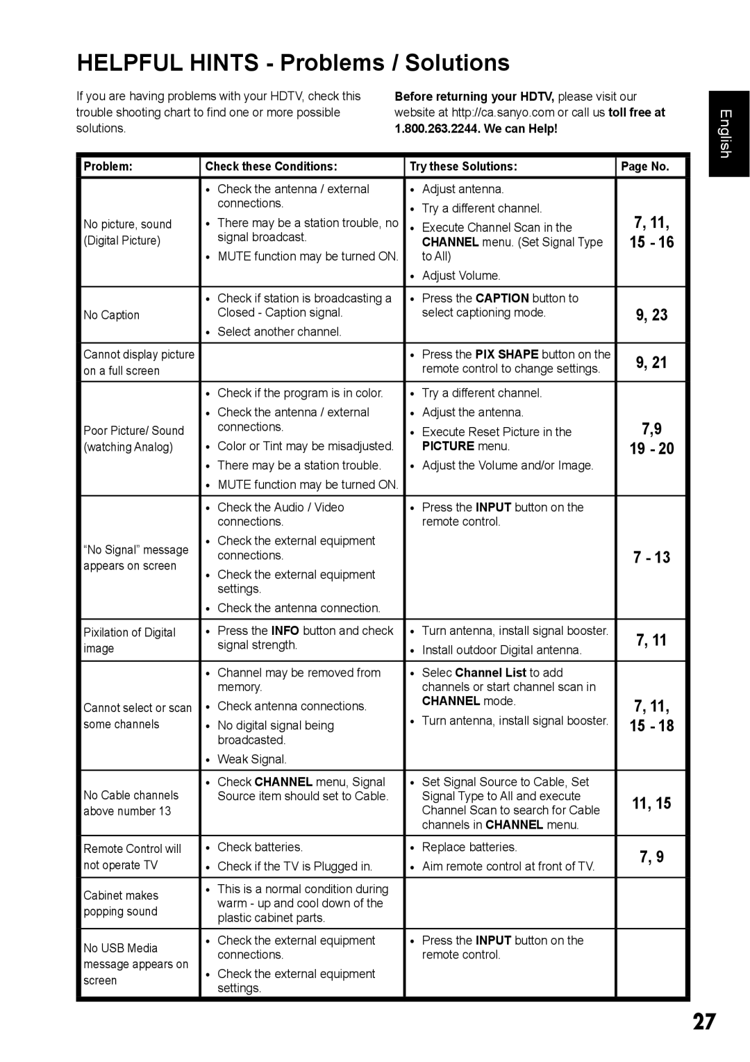 Sanyo DP42410 manual Before returning your HDTV, please visit our, Picture menu, ‡ Selec Channel List to add, Channel mode 