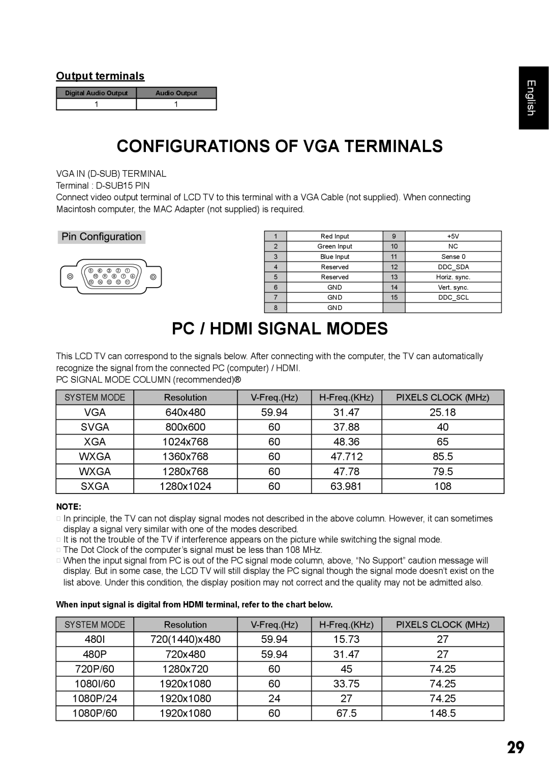 Sanyo DP42410 Configurations of VGA Terminals, PC / Hdmi Signal Modes, Resolution Freq.Hz Freq.KHz Pixels Clock MHz, 59.94 