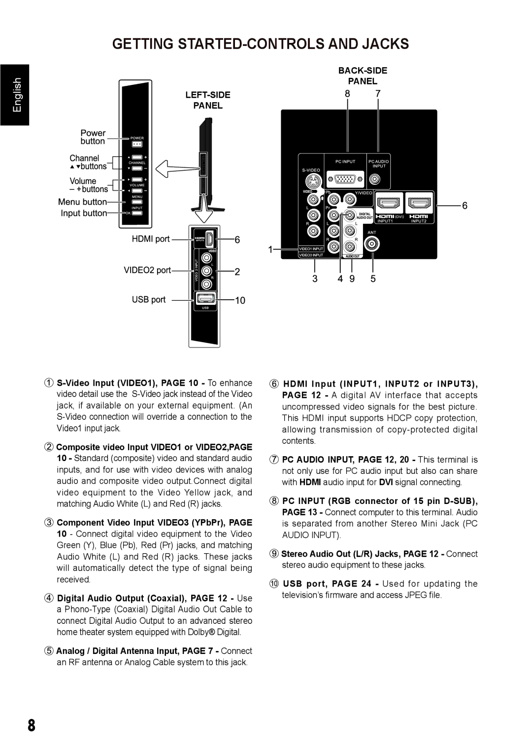 Sanyo DP42410 manual Getting STARTED-CONTROLS and Jacks, BACK-SIDE Panel LEFT-SIDE, Component Video Input VIDEO3 YPbPr 