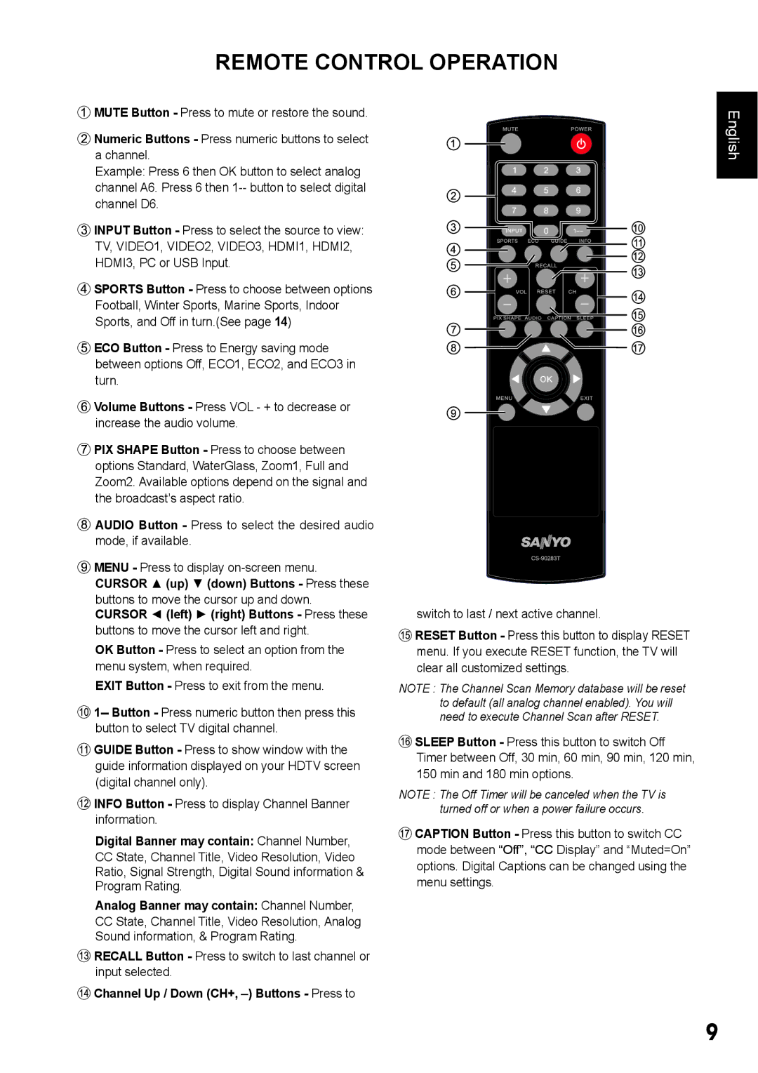 Sanyo DP42410 Remote Control Operation, Digital Banner may contain Channel Number, Channel Up / Down CH+, Buttons Press to 