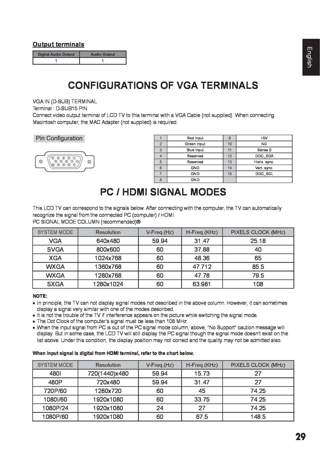 Sanyo DP42410 manual Configurations Of Vga Terminals, Pc / Hdmi Signal Modes, Output terminals, English 