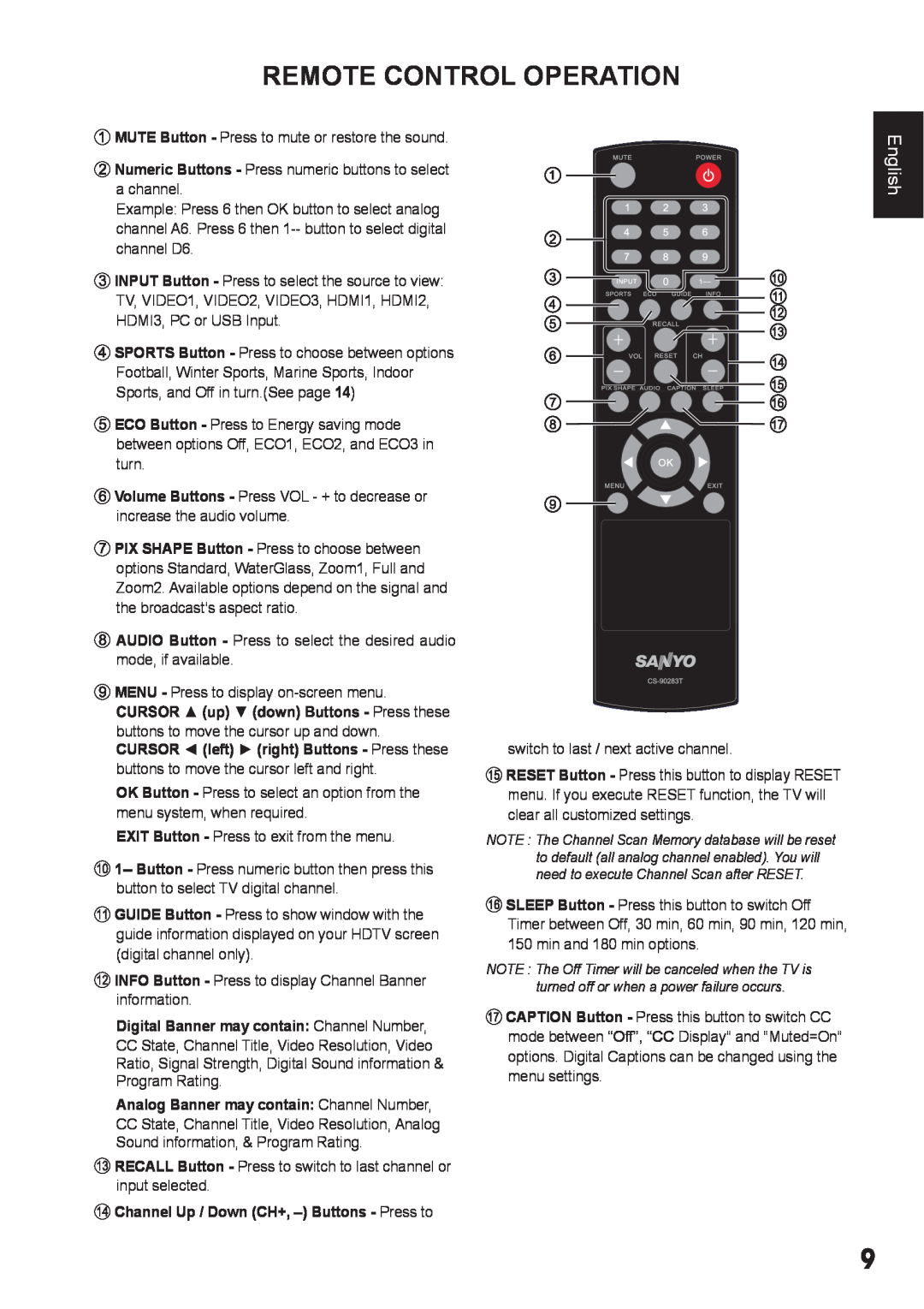 Sanyo DP42410 manual Remote Control Operation, English, Digital Banner may contain Channel Number 