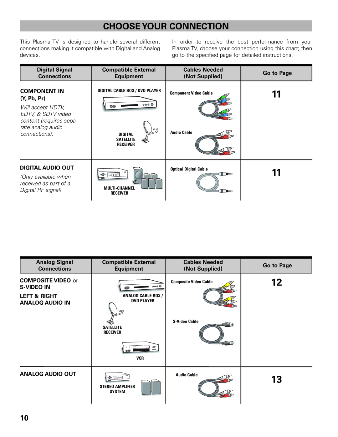 Sanyo DP42545 owner manual Choose Your Connection 