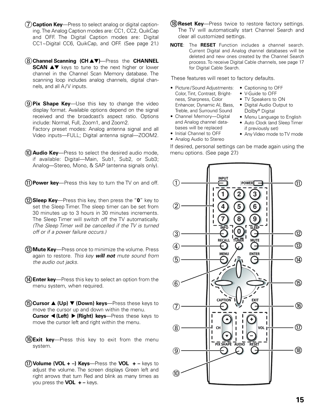 Sanyo DP42545 owner manual ➇Channel Scanning CH -Press the Channel 