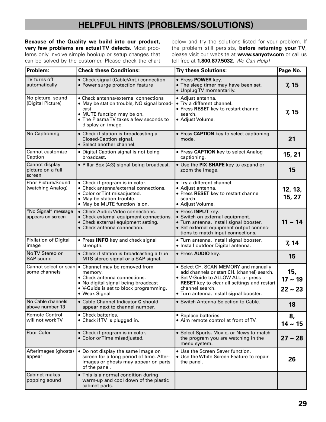 Sanyo DP42545 owner manual Helpful Hints PROBLEMS/SOLUTIONS 