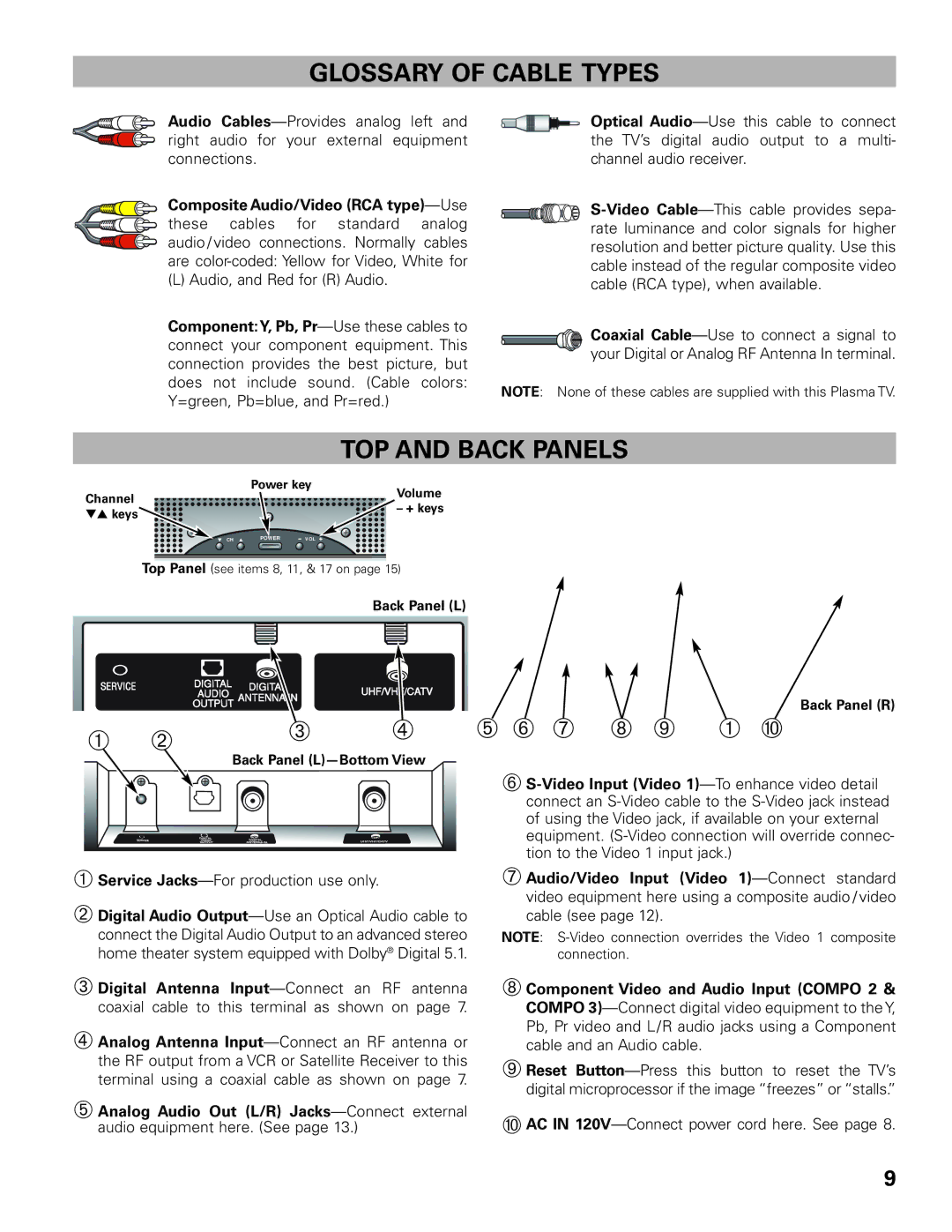 Sanyo DP42545 owner manual Glossary of Cable Types, TOP and Back Panels 