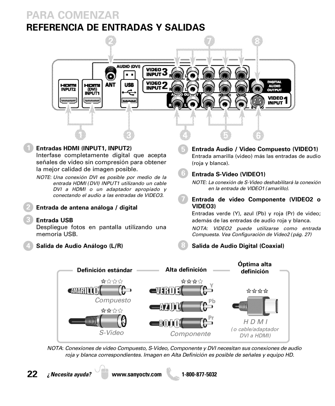 Sanyo DP42740 manual Referencia DE Entradas Y Salidas, Entradas Hdmi INPUT1, INPUT2 