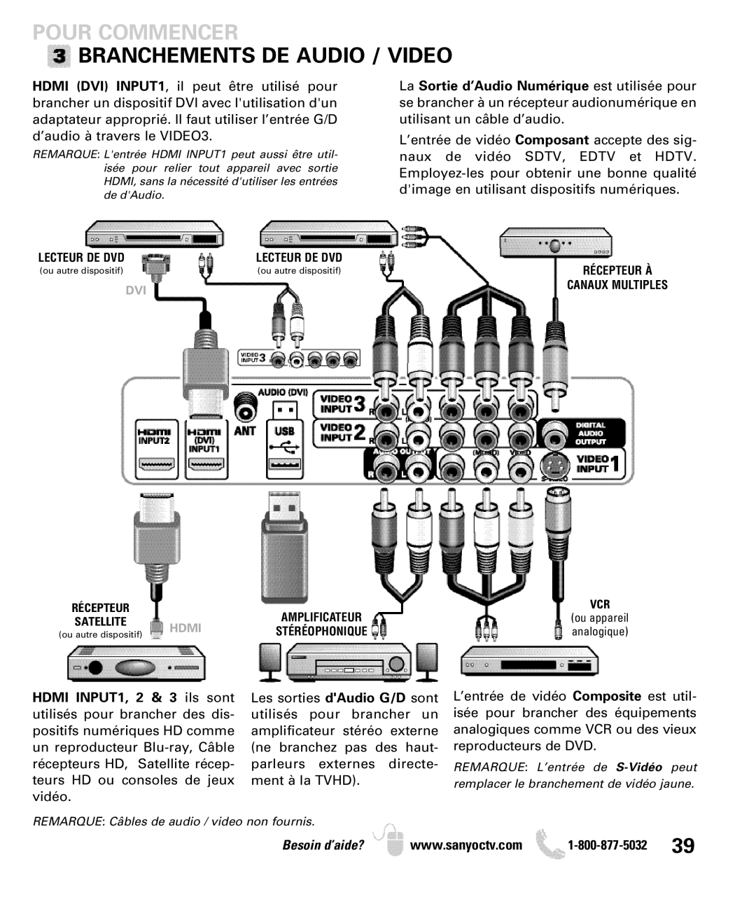 Sanyo DP42740 manual Pour Commencer Branchements DE Audio / Video 