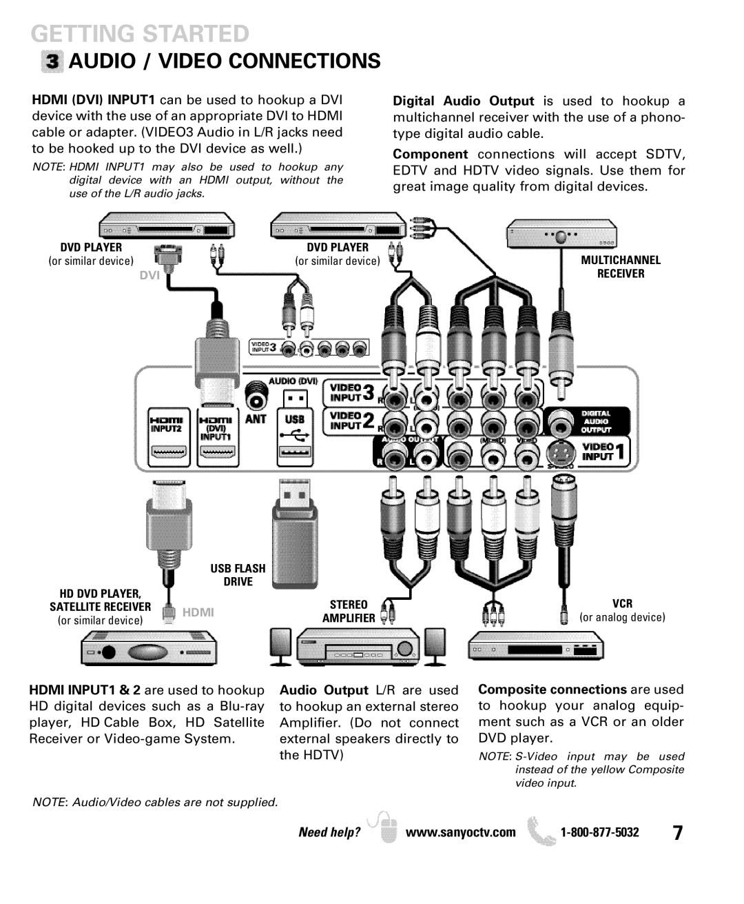 Sanyo DP42740 manual Audio / Video Connections 