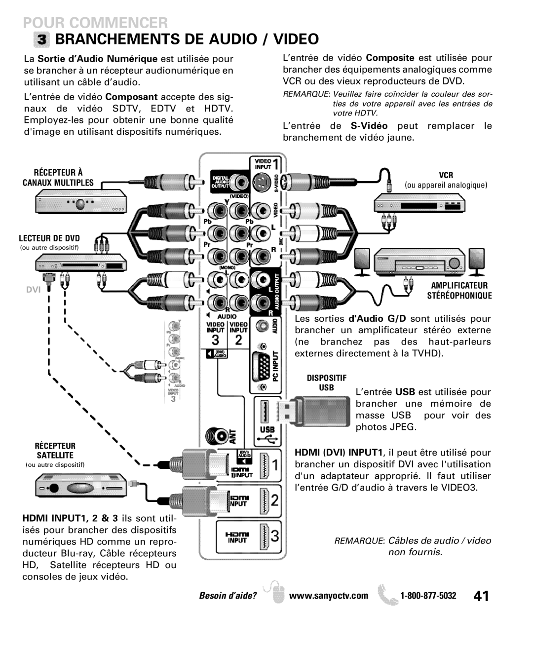 Sanyo DP46840, DP42840 manual Pour Commencer Branchements DE Audio, Video 