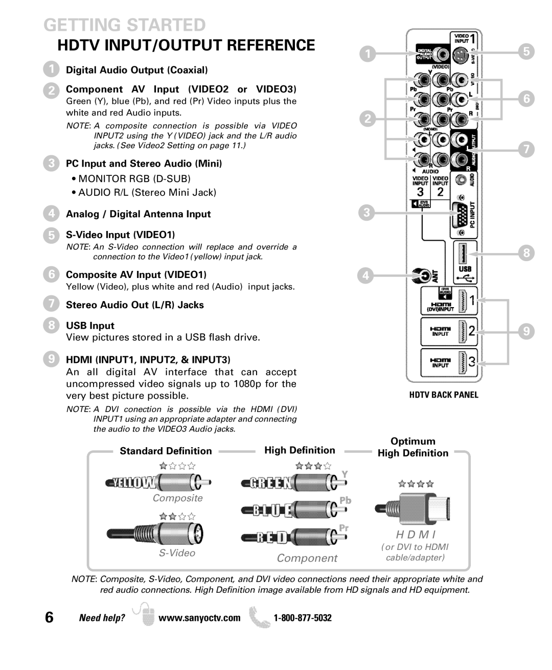 Sanyo DP42840, DP46840 manual Hdmi INPUT1, INPUT2, & INPUT3, Optimum, Standard Definition High Definition 