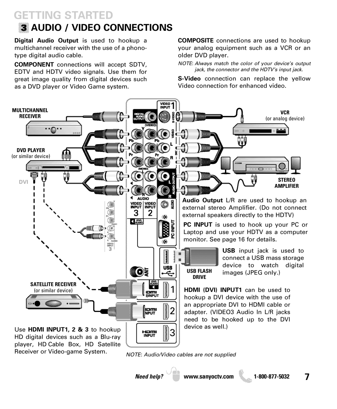 Sanyo DP46840, DP42840 manual Audio / Video Connections 