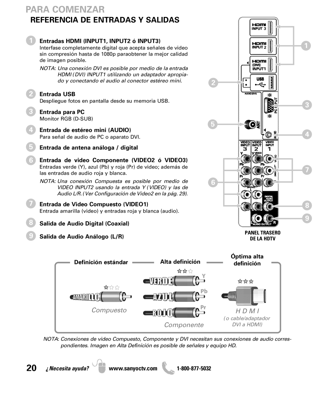 Sanyo DP42841, DP46841 manual Para Comenzar, Referencia DE Entradas Y Salidas 