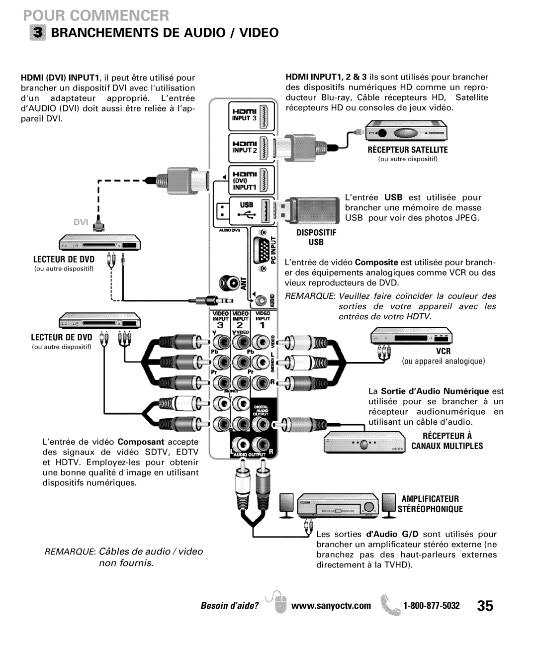 Sanyo DP46841, DP42841 manual Branchements DE Audio / Video, Récepteur Satellite, Dispositif USB 