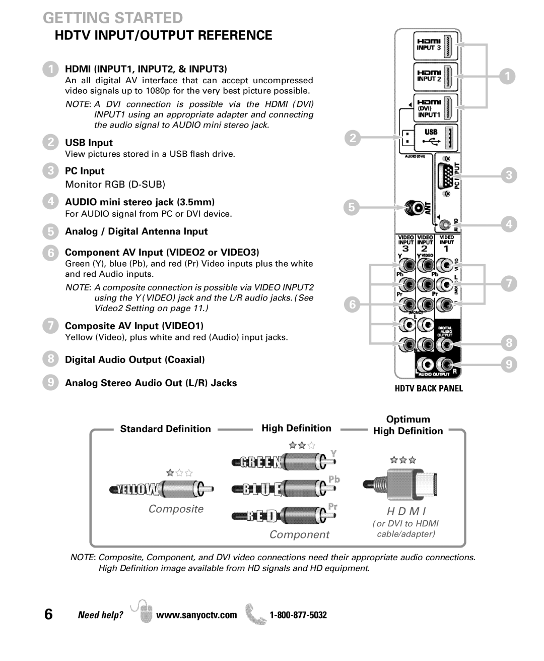 Sanyo DP42841, DP46841 manual Hdtv INPUT/OUTPUT Reference, Hdmi INPUT1, INPUT2, & INPUT3, Composite AV Input VIDEO1, Optimum 