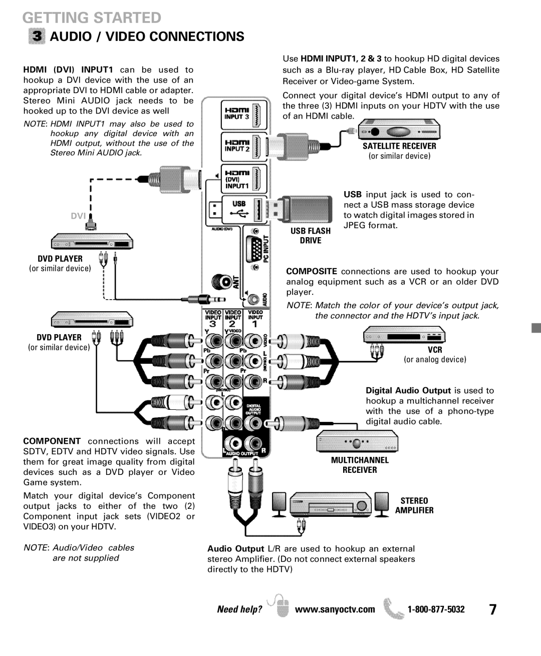 Sanyo DP46841, DP42841 manual Audio / Video Connections, DVD Player USB Flash Drive Satellite Receiver, Vcr 