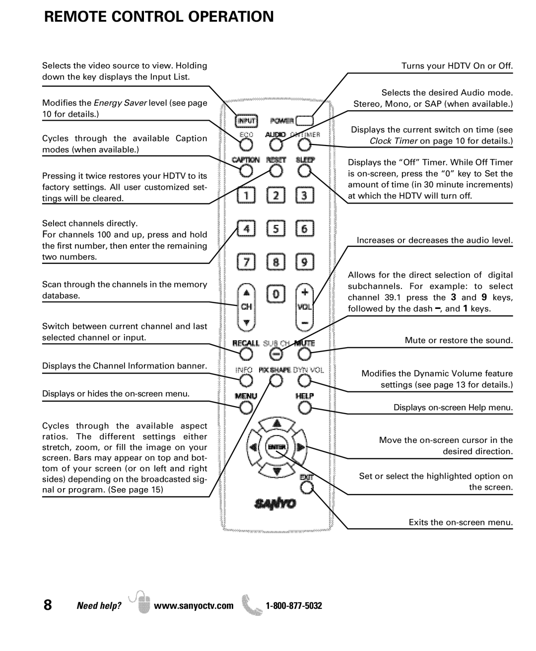 Sanyo DP42841, DP46841 manual Remote Control Operation 