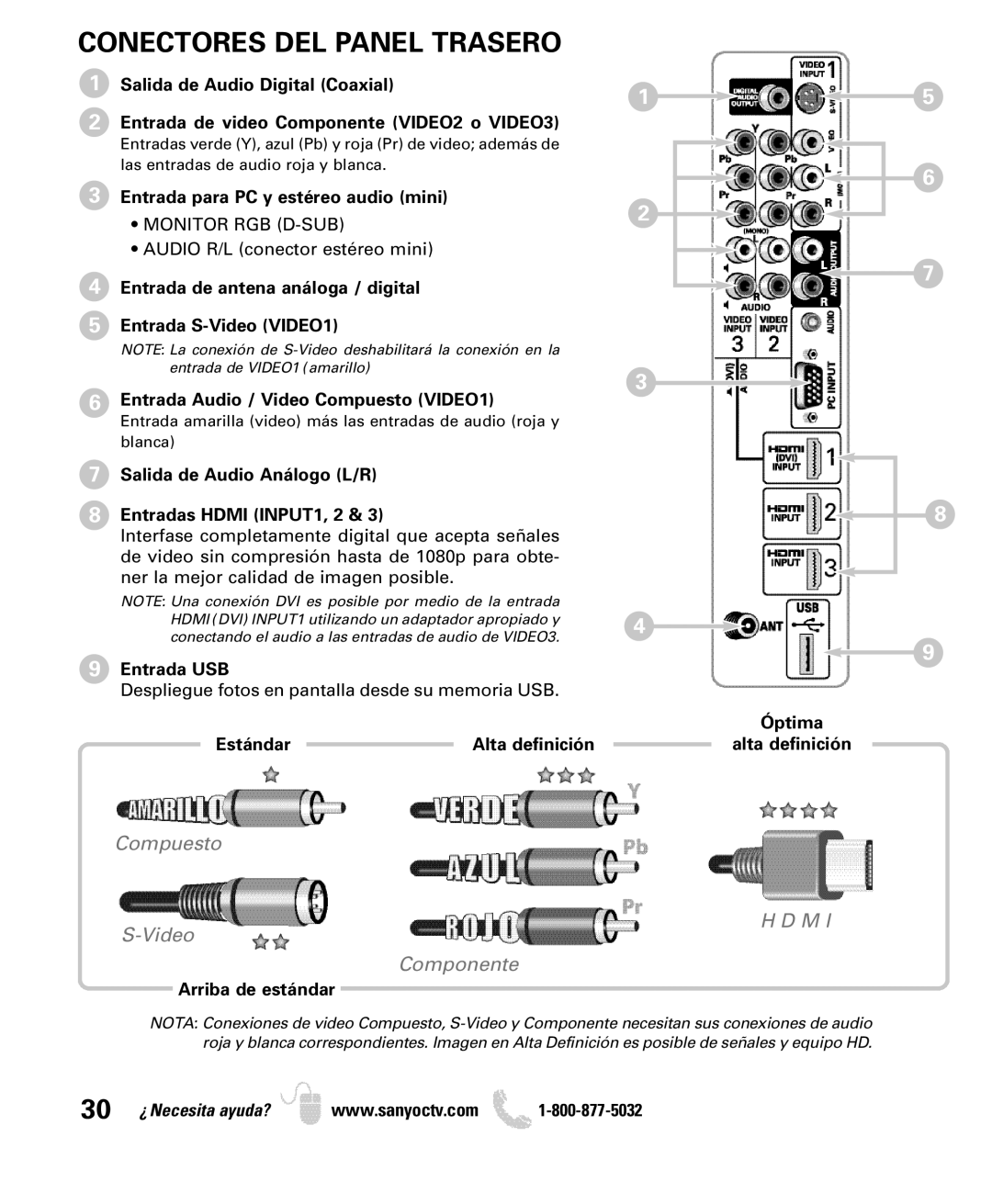 Sanyo DP42849, DP46849, DP52449 manual Conectores DEL Panel Trasero 