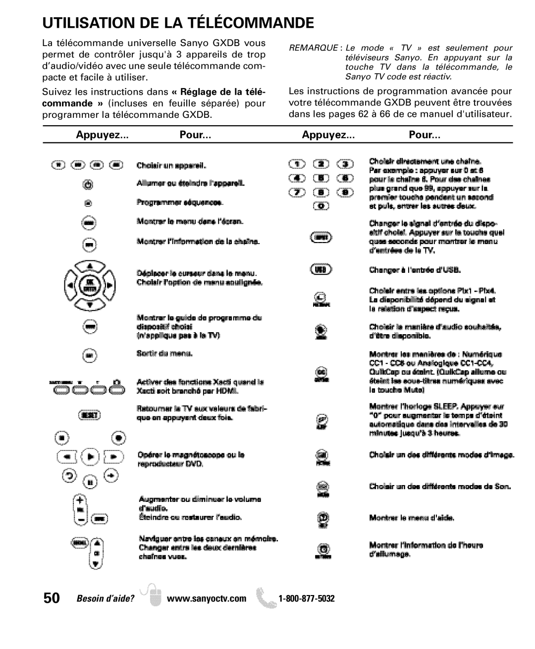 Sanyo DP52449, DP42849, DP46849 manual Utilisation DE LA Télécommande 