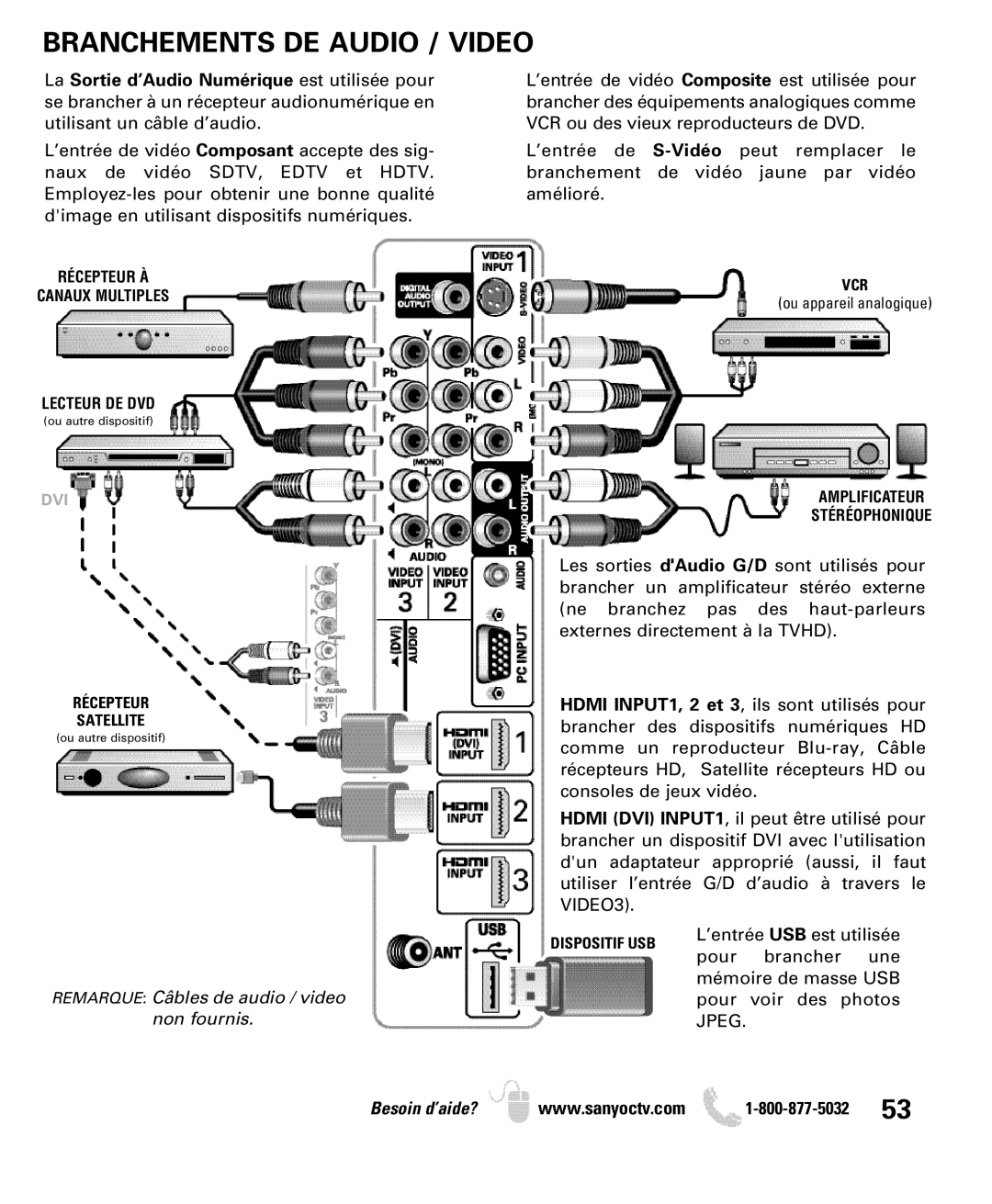 Sanyo DP52449, DP42849, DP46849 manual Branchements DE Audio / Video, Récepteur Satellite, Dispositif USB 