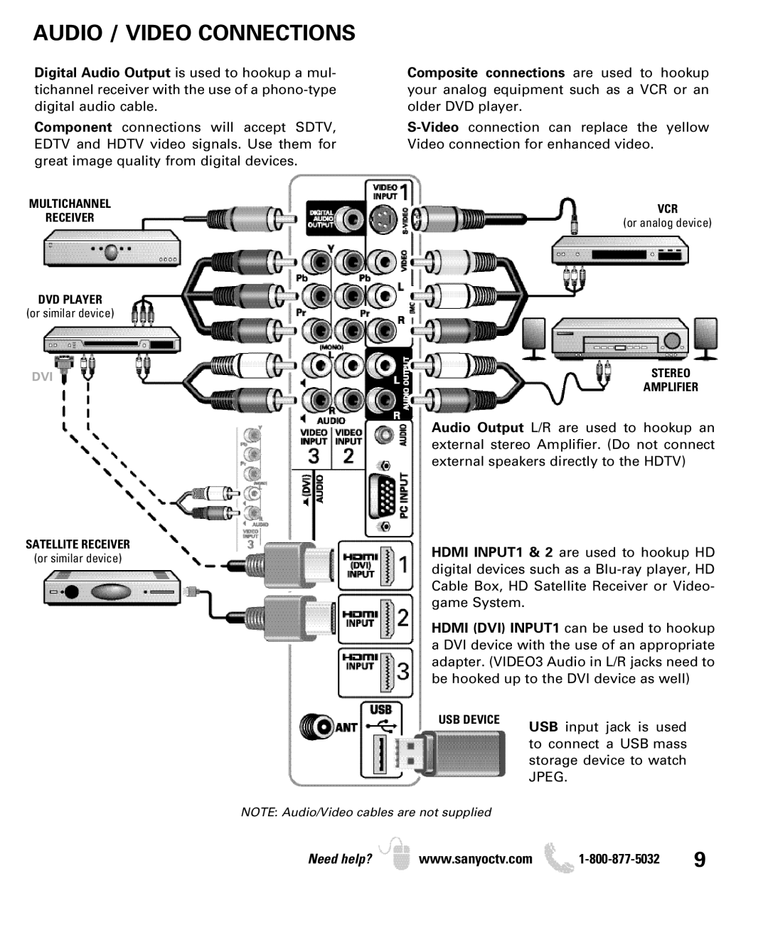 Sanyo DP42849, DP46849, DP52449 manual Audio / Video Connections 