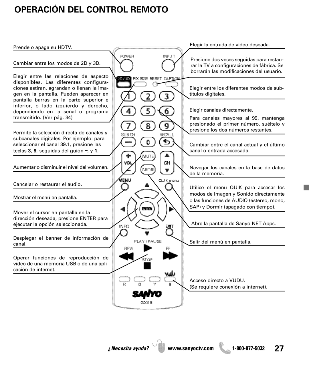 Sanyo DP42851 manual Operación DEL Control Remoto 