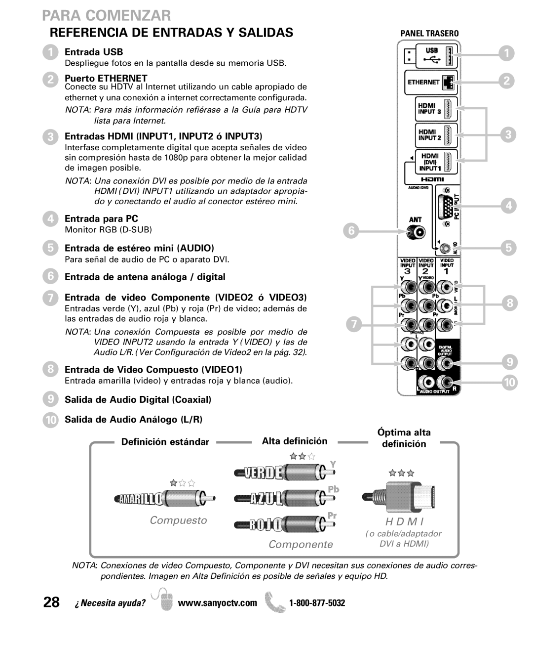 Sanyo DP42851 manual Para Comenzar, Referencia DE Entradas Y Salidas 