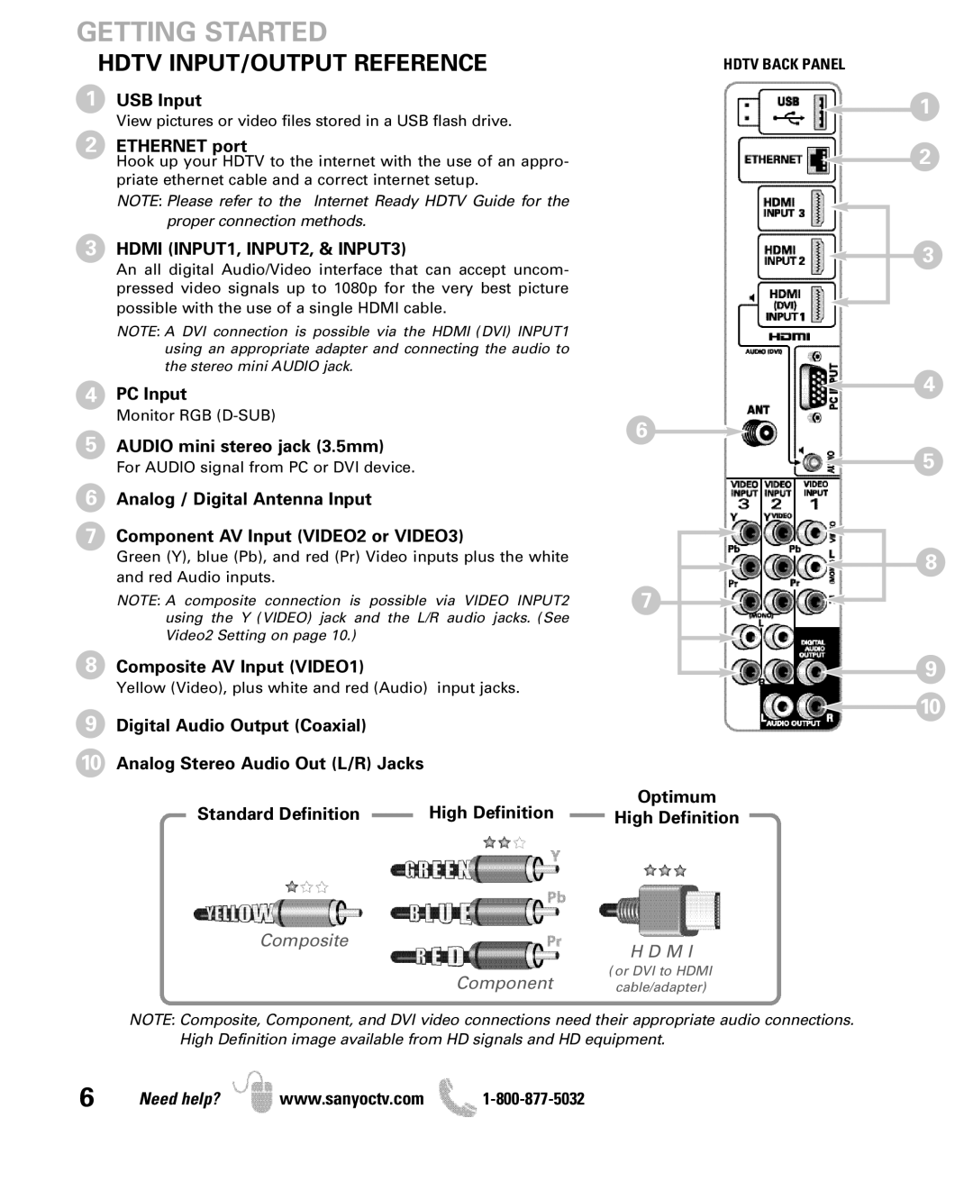 Sanyo DP42851 manual Hdtv INPUT/OUTPUT Reference, Hdmi INPUT1, INPUT2, & INPUT3 