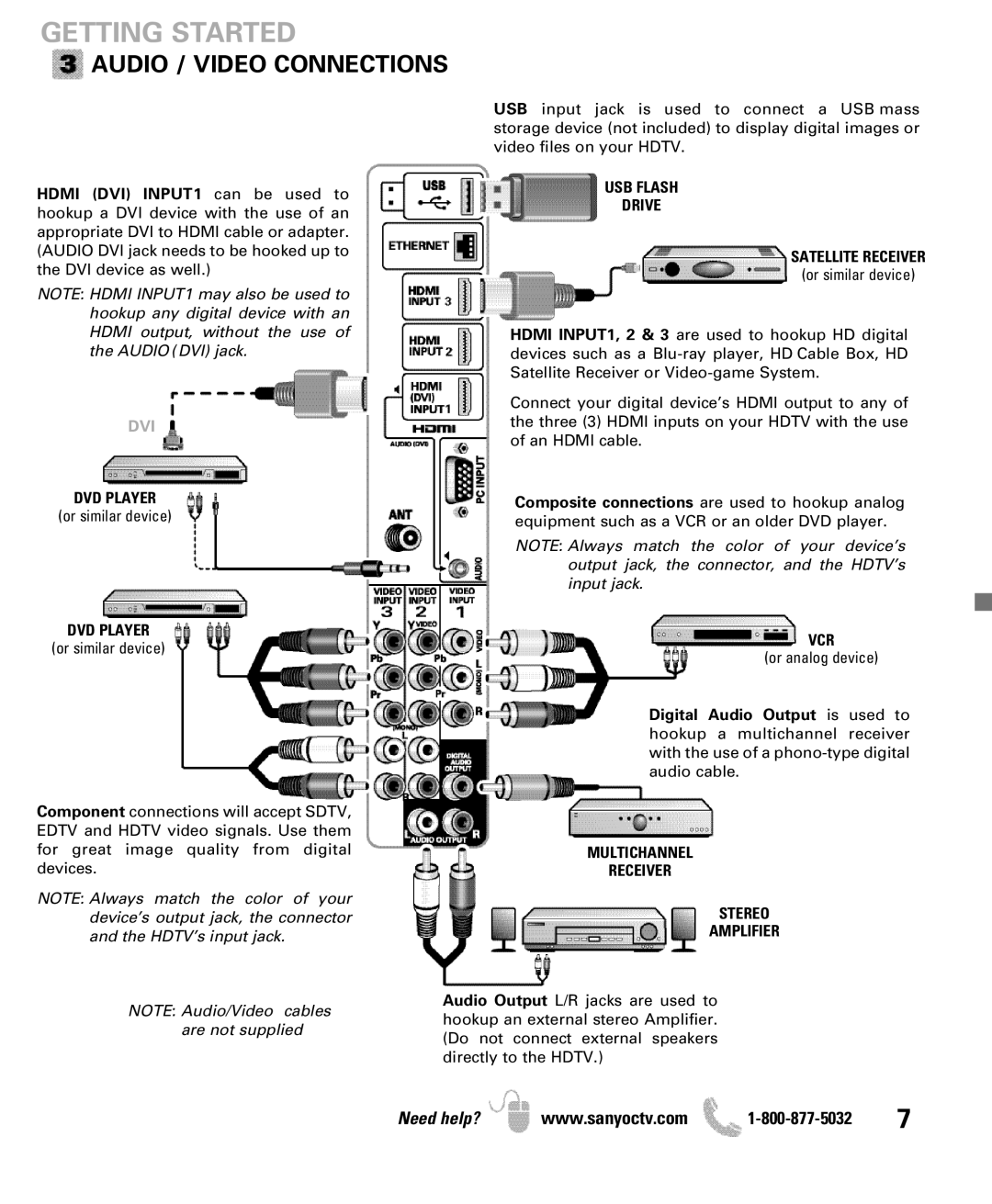 Sanyo DP42851 manual Audio / Video Connections, DVD Player, USB Flash Drive Satellite Receiver, Vcr 