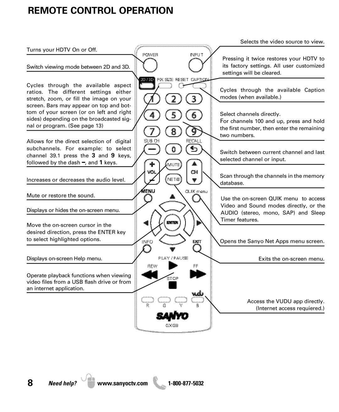 Sanyo DP42851 manual Remote Control Operation 