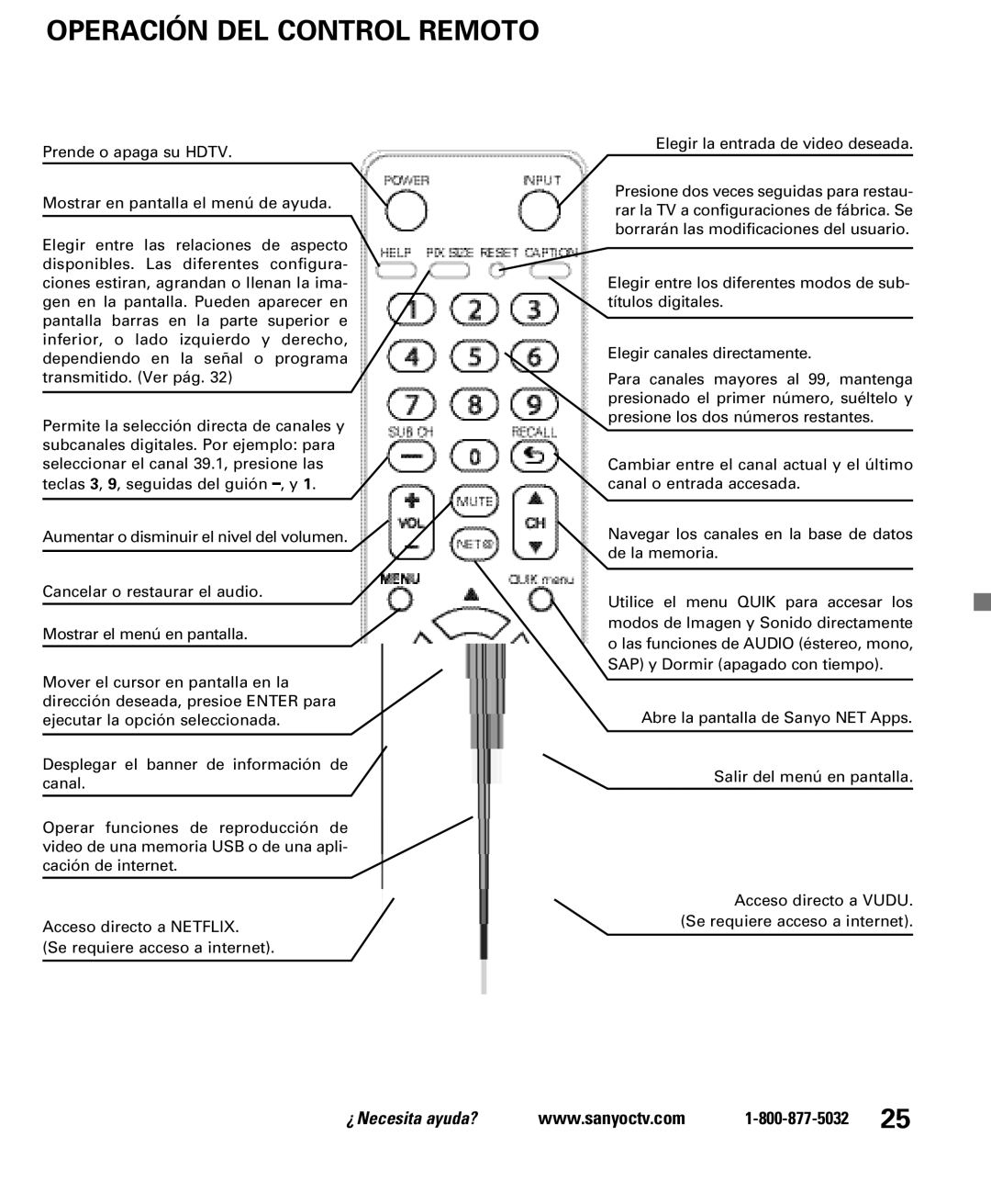 Sanyo DP42861 manual Operación DEL Control Remoto 