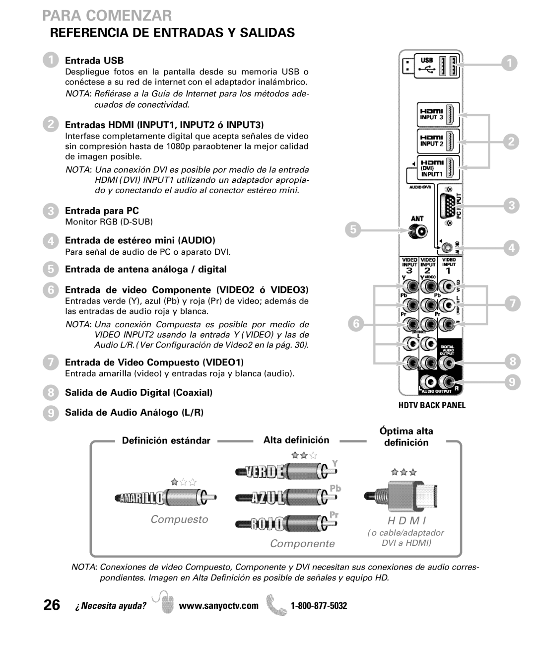 Sanyo DP42861 manual Para Comenzar, Referencia DE Entradas Y Salidas 