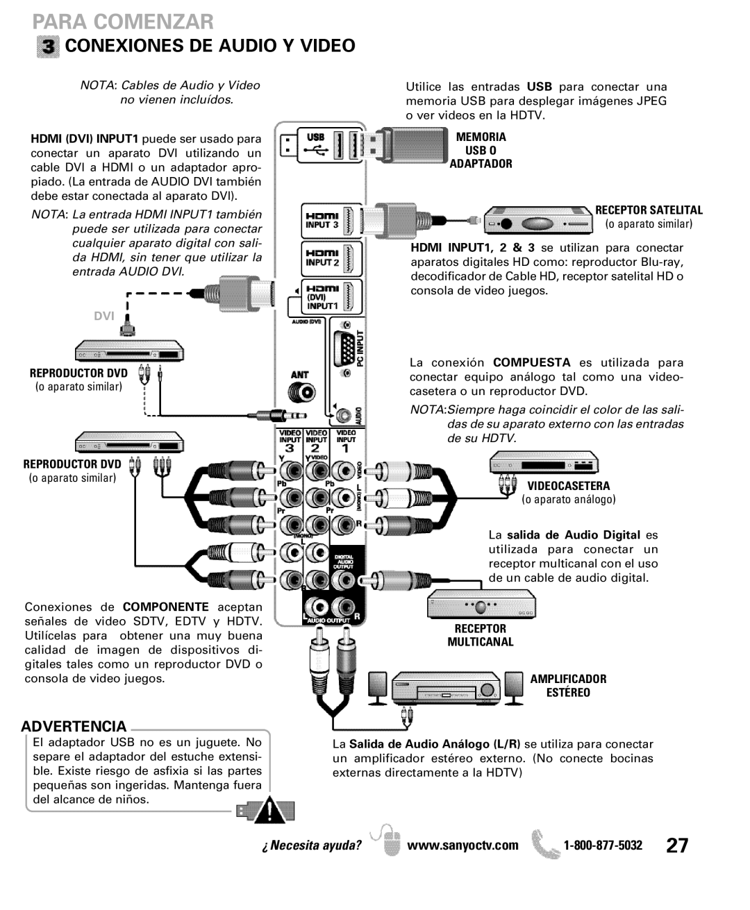 Sanyo DP42861 Conexiones DE Audio Y Video, Reproductor DVD, Memoria USB O Adaptador Receptor Satelital, Videocasetera 