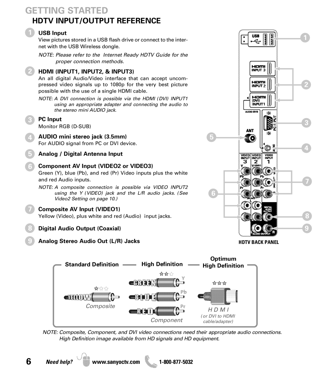 Sanyo DP42861 manual Hdtv INPUT/OUTPUT Reference, USB Input, Hdmi INPUT1, INPUT2, & INPUT3, Composite AV Input VIDEO1 