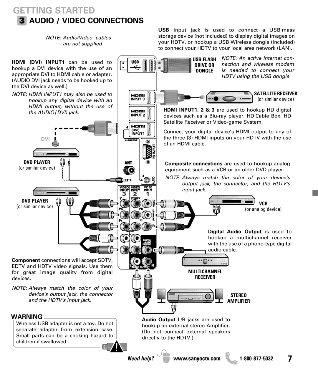 Sanyo DP42861 manual Audio / Video Connections, DVD Player, Satellite Receiver, Vcr, Multichannel Receiver Stereo Amplifier 