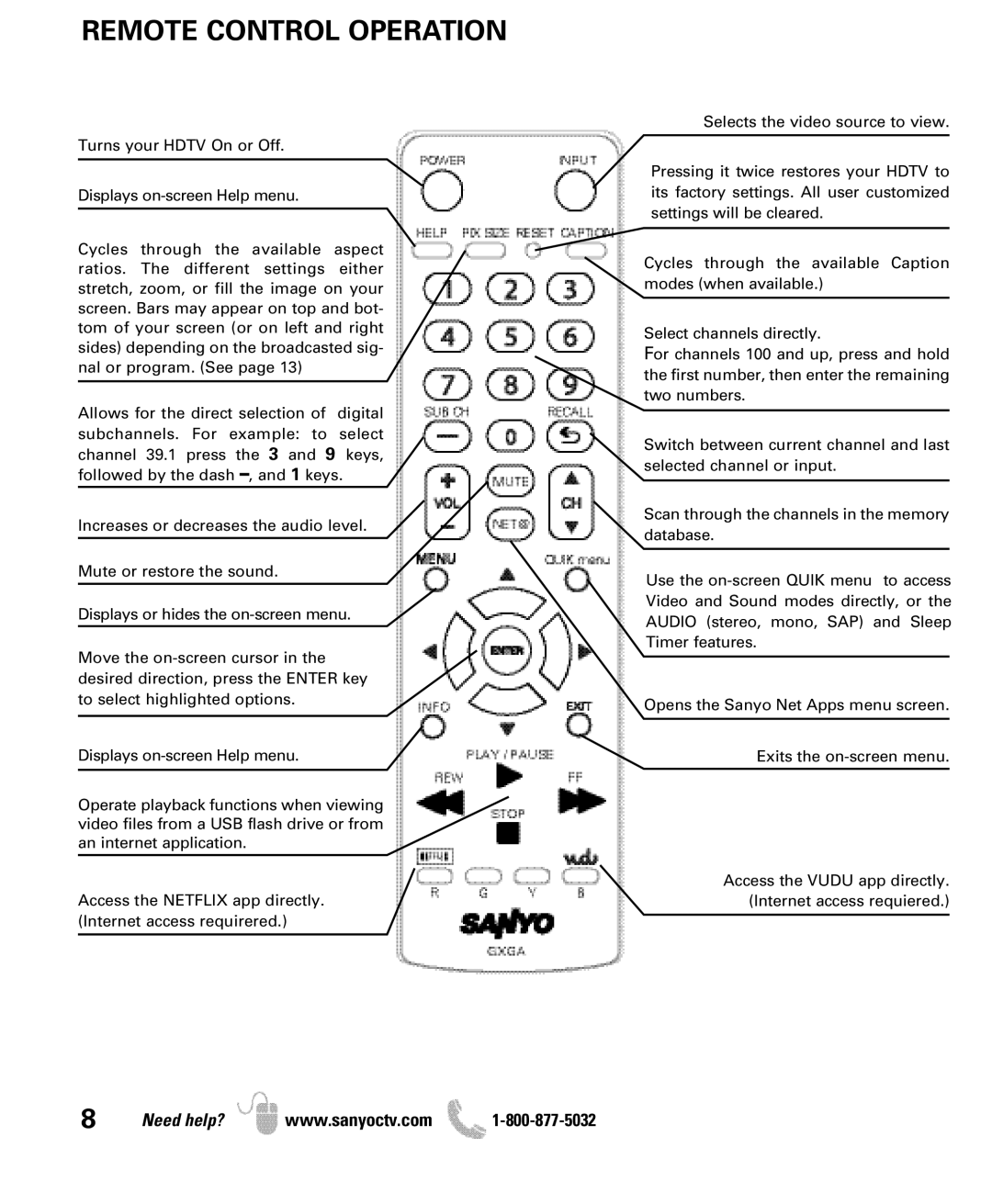 Sanyo DP42861 manual Remote Control Operation 