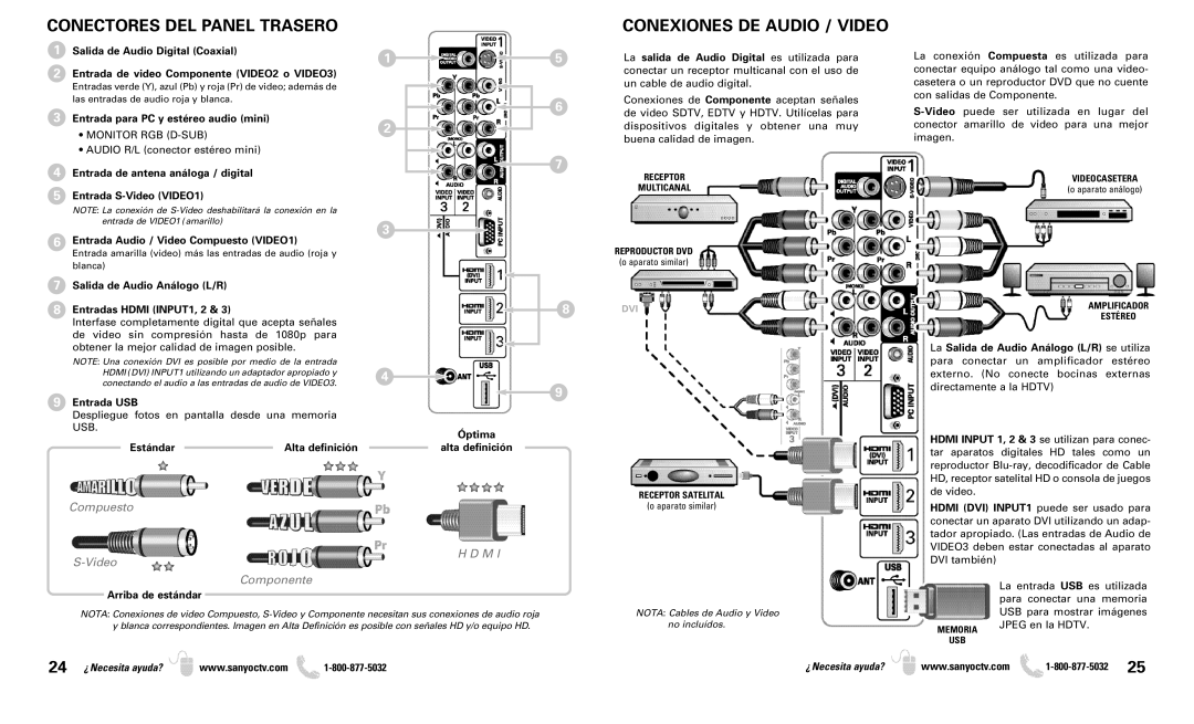 Sanyo DP46819 owner manual Conectores DEL Panel Trasero Conexiones DE Audio / Video, Usb 