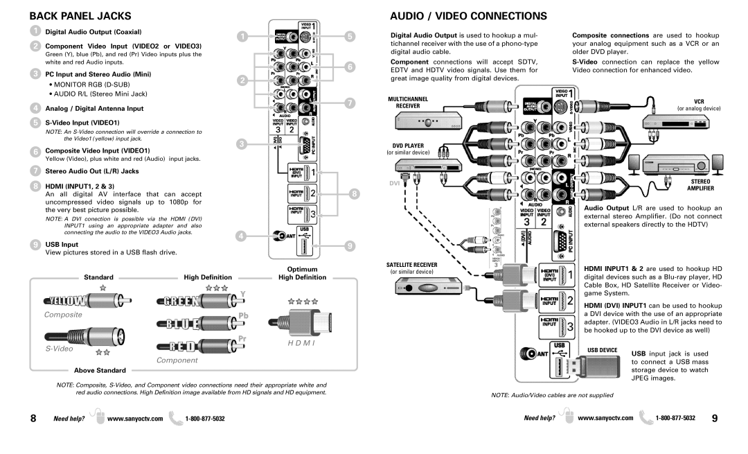 Sanyo DP46819 owner manual Back Panel Jacks Audio / Video Connections 