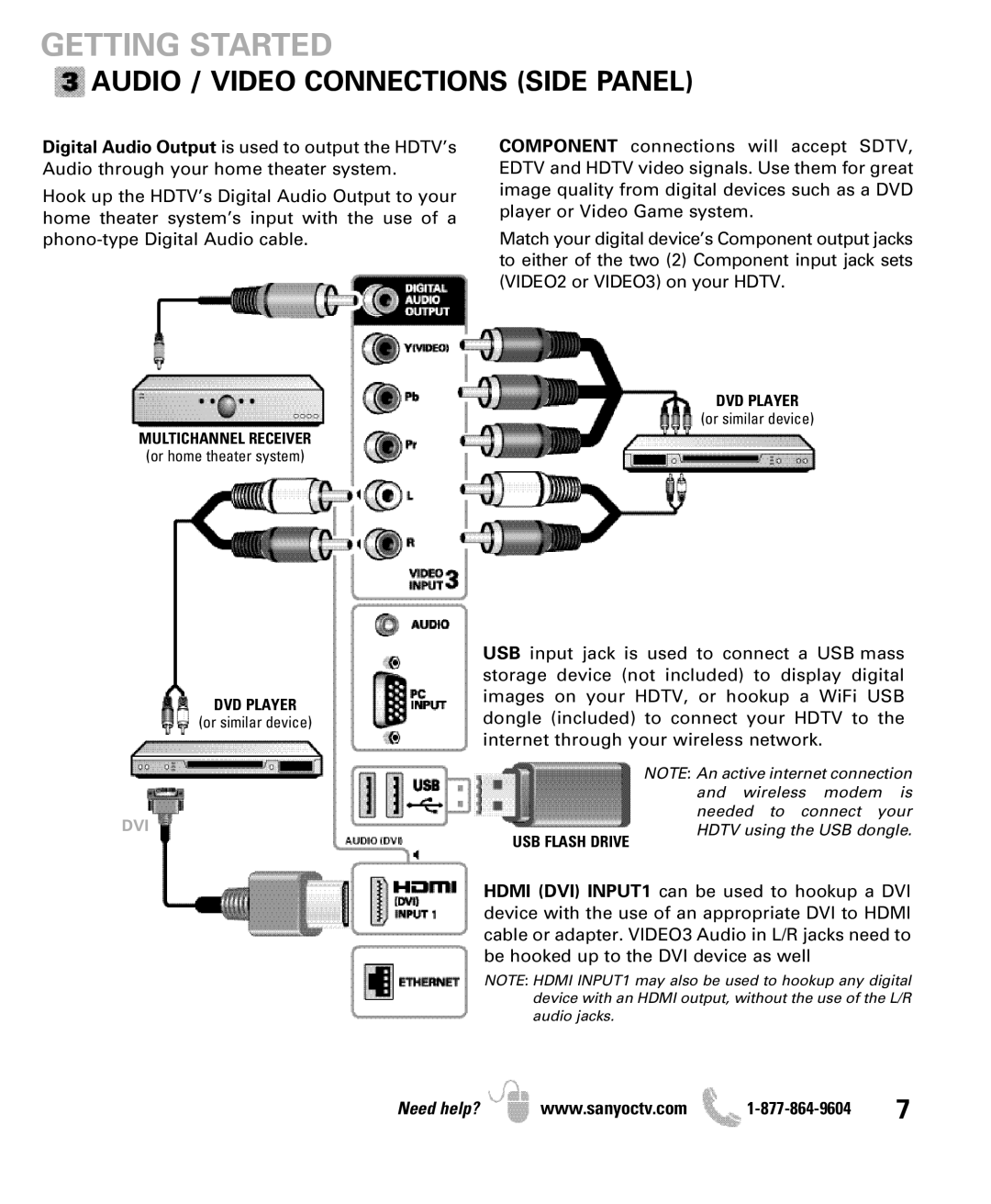 Sanyo DP47460 manual Audio / Video Connections Side Panel 