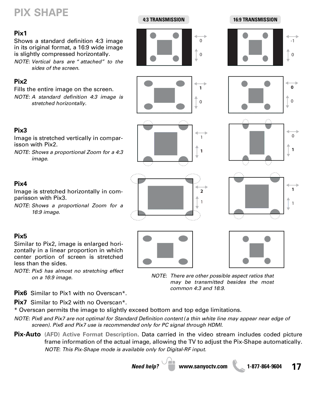 Sanyo DP47460 owner manual PIX Shape, Pix1 