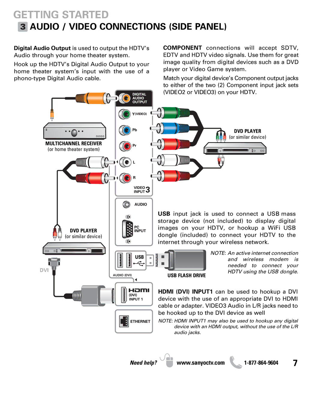 Sanyo DP47460 owner manual Audio / Video Connections Side Panel 