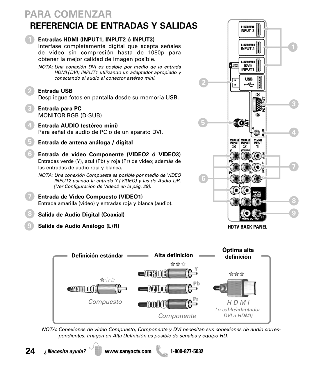 Sanyo DP47840 manual Entradas Hdmi INPUT1, INPUT2 ó INPUT3, Entrada USB, Entrada de Video Compuesto VIDEO1, Óptima alta 