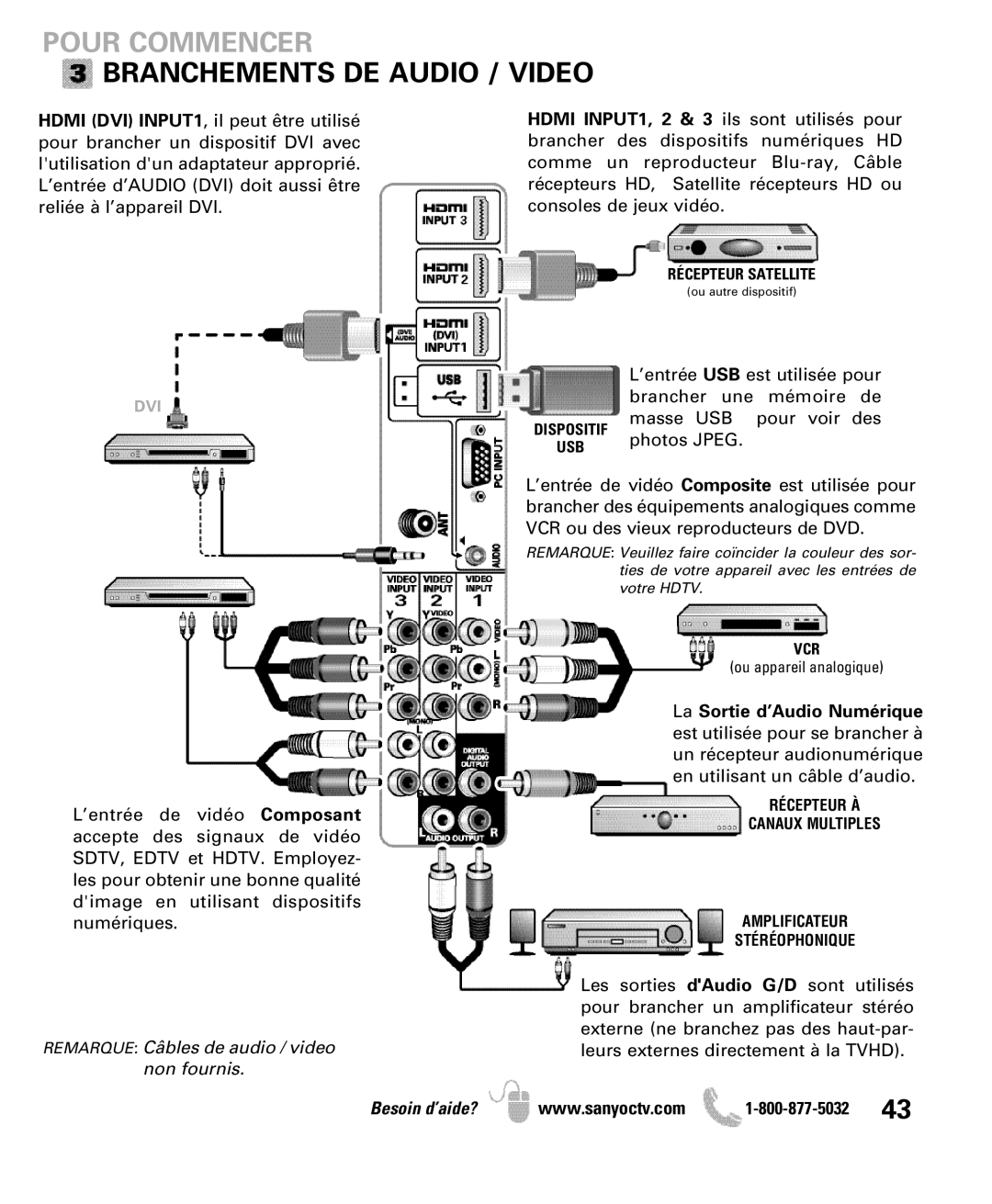 Sanyo DP47840 manual Pour Commencer Branchements DE Audio / Video, La Sortie d’Audio Numérique 