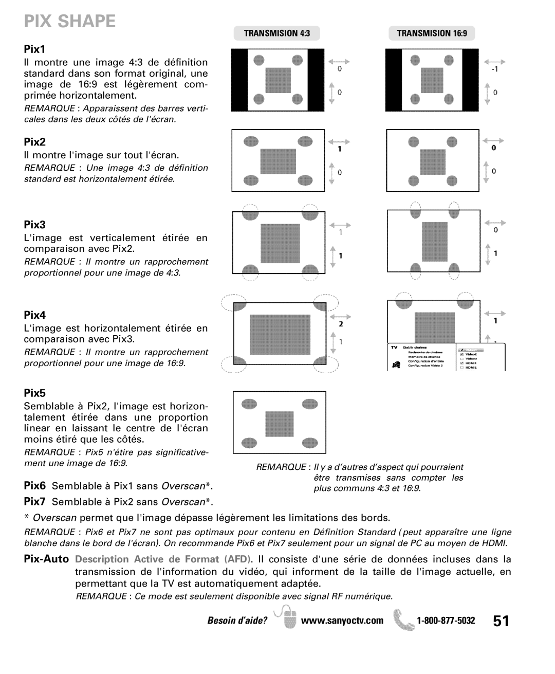 Sanyo DP47840 manual Pix6 Semblable à Pix1 sans Overscan 