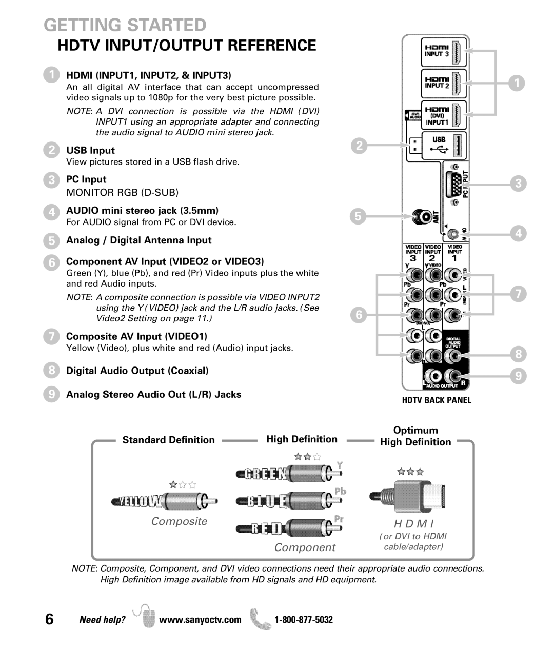 Sanyo DP47840 manual Hdtv INPUT/OUTPUT Reference, Hdmi INPUT1, INPUT2, & INPUT3, Composite AV Input VIDEO1 