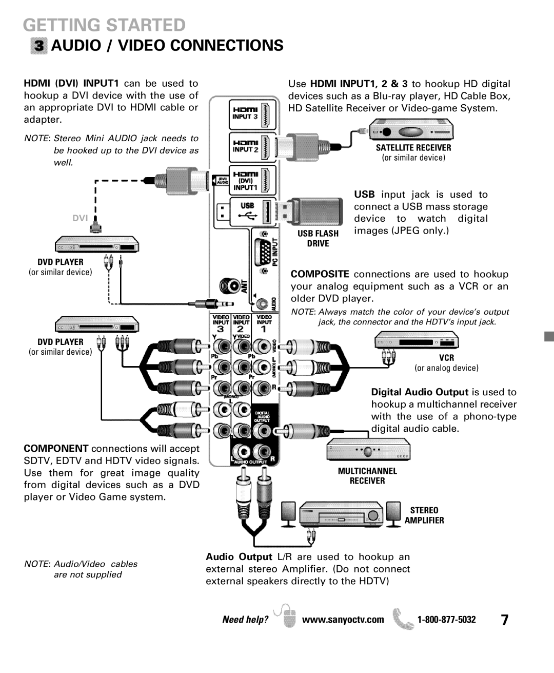 Sanyo DP47840 manual Audio / Video Connections, Digital Audio Output is used to 