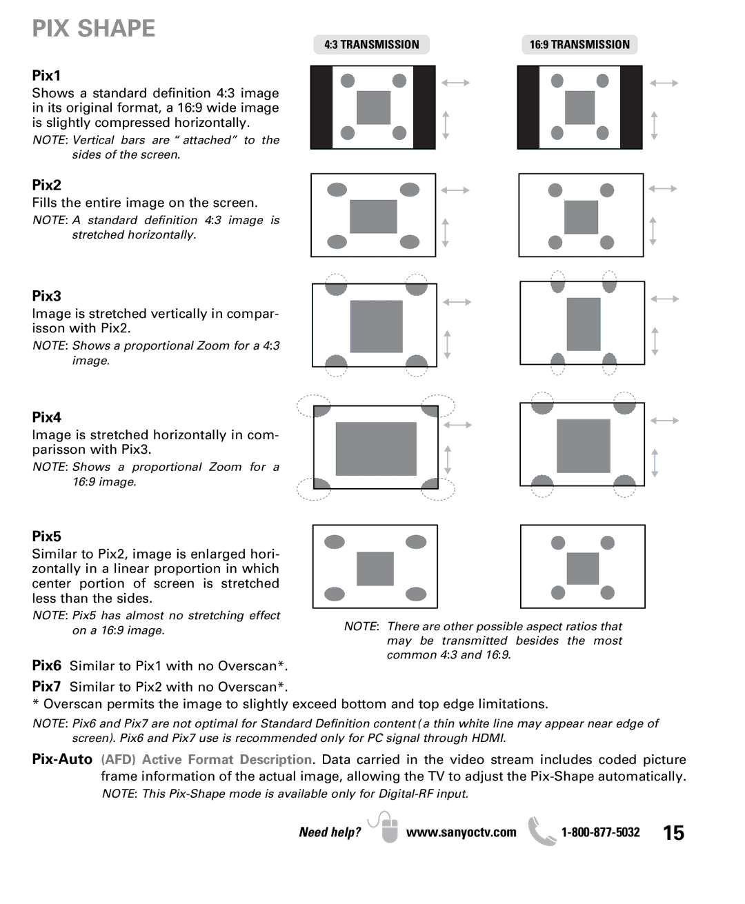 Sanyo DP50710 owner manual PIX Shape, Pix1 