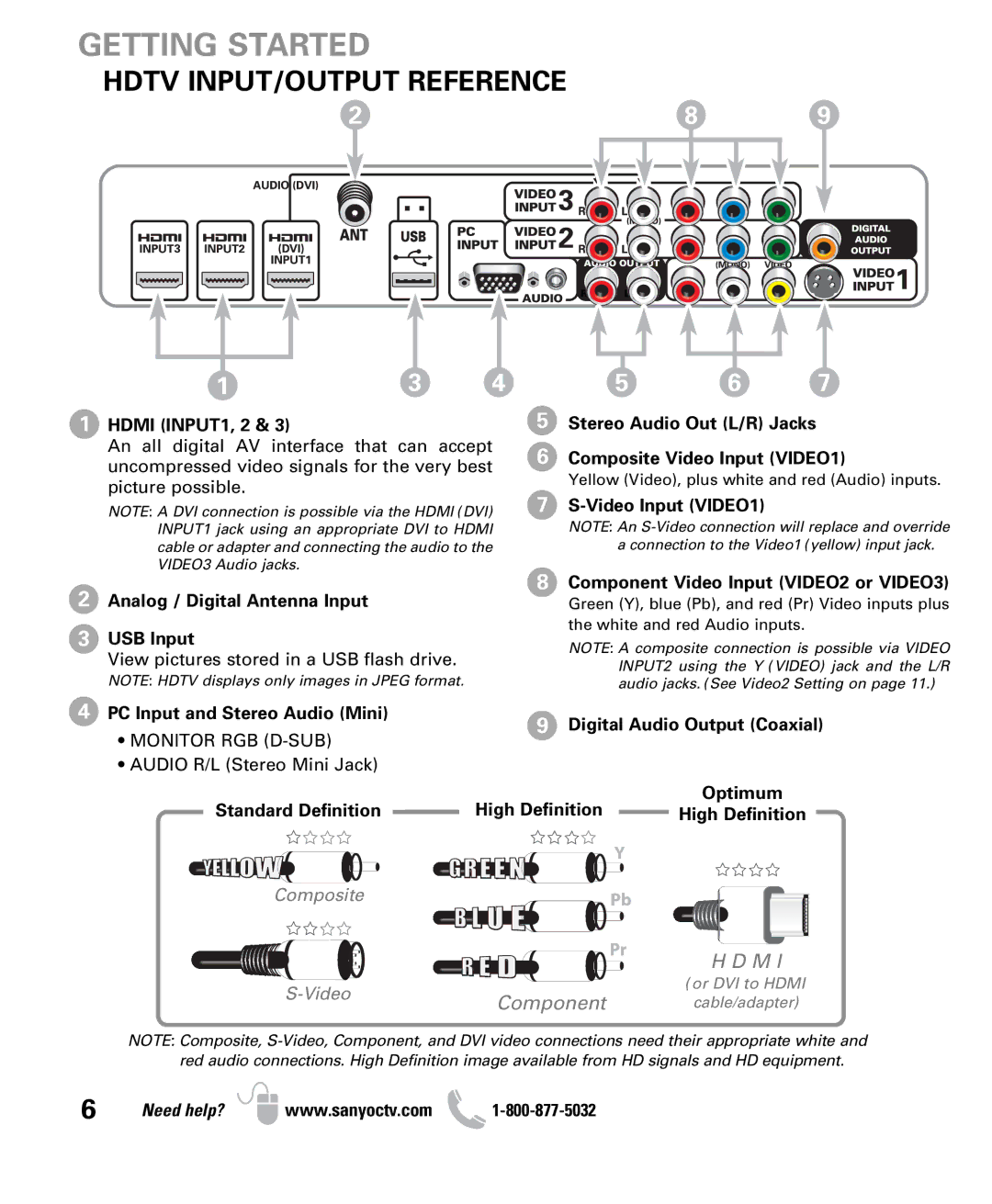 Sanyo DP50710 owner manual Hdtv INPUT/OUTPUT Reference, Hdmi INPUT1, 2 