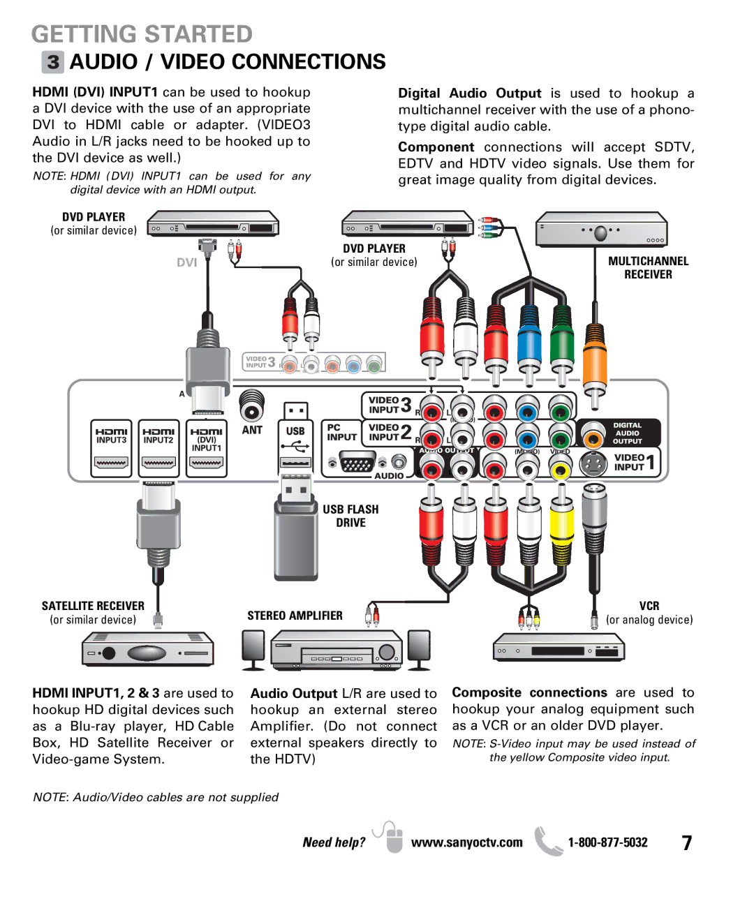 Sanyo DP50710 owner manual Audio / Video Connections, Dvi 